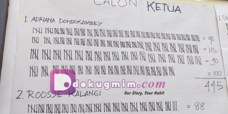 Adriana Dondokambey Terpilih Ketua Lansia Sinode GMIM