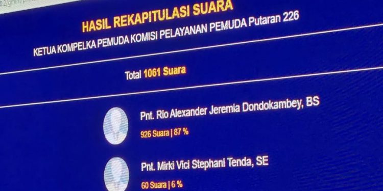Rio Dondokambey Terpilih Ketua KPPS GMIM
